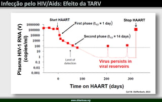 Stop HAART
Carl W. Dieffenbach, 2013
 