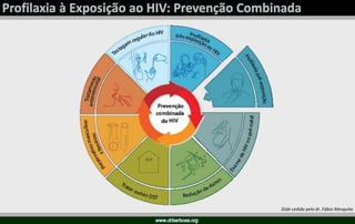 Slide cedido pelo dr. Fábio Mesquita
 