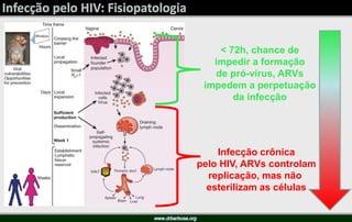 < 72h, chance de
impedir a formação
de pró-vírus, ARVs
impedem a perpetuação
da infecção
Infecção crônica
pelo HIV, ARVs controlam
replicação, mas não
esterilizam as células
 