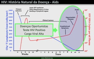 Doenças Oportunistas
Teste HIV Positivo
Carga Viral Alta
www.drbarbosa.org
 