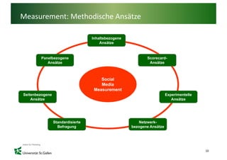 Measurement: Methodische Ansätze

                                   Inhaltsbezogene
                                       Ansätze
                                       A ät



        Panelbezogene                                       Scorecard-
           Ansätze                                           Ansätze



                                       Social
                                       Media
                                    Measurement
Seitenbezogene                                                          Experimentelle
    Ansätze                                                                Ansätze




                 Standardisierte                        Netzwerk-
                   Befragung                         bezogene Ansätze




                                                                                         10
 