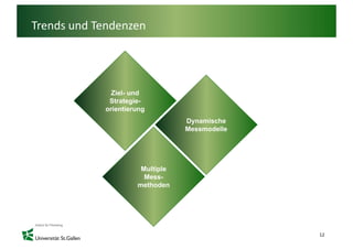 Trends und Tendenzen




              Ziel
              Ziel- und
             Strategie-
            orientierung
                                 Dynamische
                                  y
                                 Messmodelle




                      Multiple
                       Mess-
                     methoden




                                               12
 