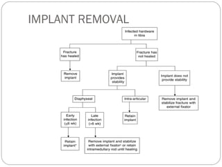IMPLANT REMOVAL
 
