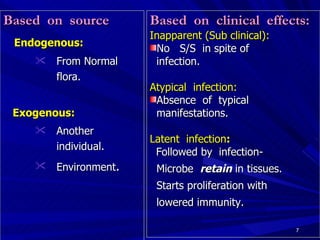 Obsense Infection Infection | PPT