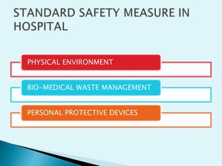 PHYSICAL ENVIRONMENT
BIO-MEDICAL WASTE MANAGEMENT
PERSONAL PROTECTIVE DEVICES
 
