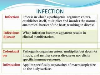 Infection | PPTX