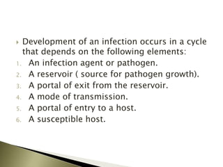  Development of an infection occurs in a cycle
that depends on the following elements:
1. An infection agent or pathogen.
2. A reservoir ( source for pathogen growth).
3. A portal of exit from the reservoir.
4. A mode of transmission.
5. A portal of entry to a host.
6. A susceptible host.
 