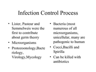 Infection Control Process ,[object Object],[object Object],[object Object],[object Object],[object Object],[object Object]