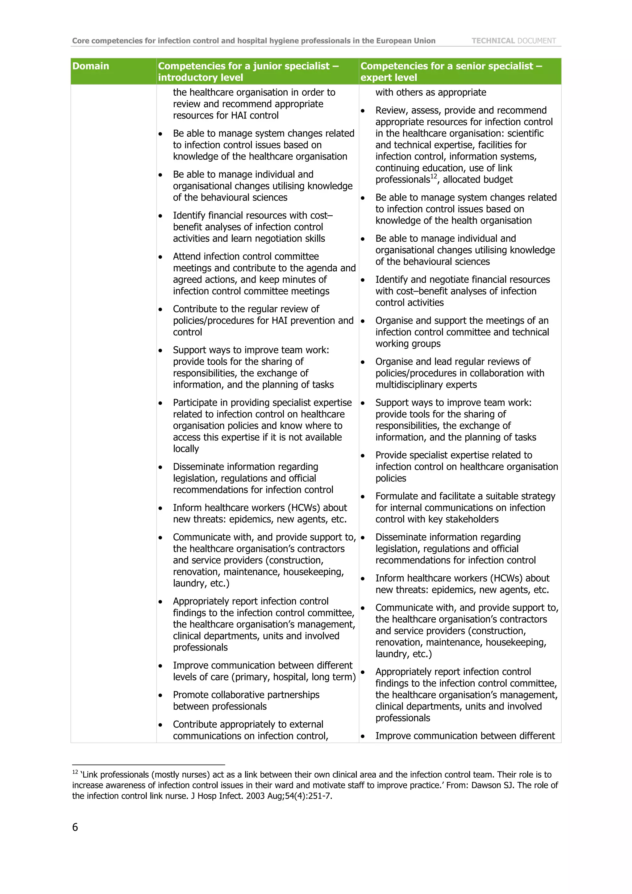 Infection control-core-competencies | PDF