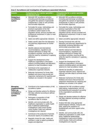 Infection control-core-competencies | PDF