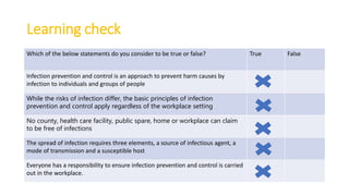 Learning check
Which of the below statements do you consider to be true or false? True False
Infection prevention and control is an approach to prevent harm causes by
infection to individuals and groups of people
While the risks of infection differ, the basic principles of infection
prevention and control apply regardless of the workplace setting
No county, health care facility, public spare, home or workplace can claim
to be free of infections
The spread of infection requires three elements, a source of infectious agent, a
mode of transmission and a susceptible host
Everyone has a responsibility to ensure infection prevention and control is carried
out in the workplace.
 