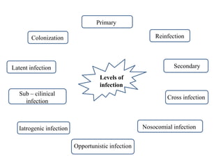 Infection and bacterial virulence factors | PPTX