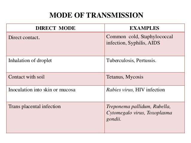 Infection and bacterial virulence factors