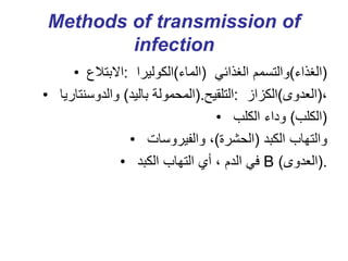 Methods of transmission of
infection
• ‫االبتالع‬: ‫)الماء(الكوليرا‬ ‫والتسمم‬
‫الغذائي‬ (‫)الغذاء‬
• ‫والدوسنتاريا‬ ( ‫ال...