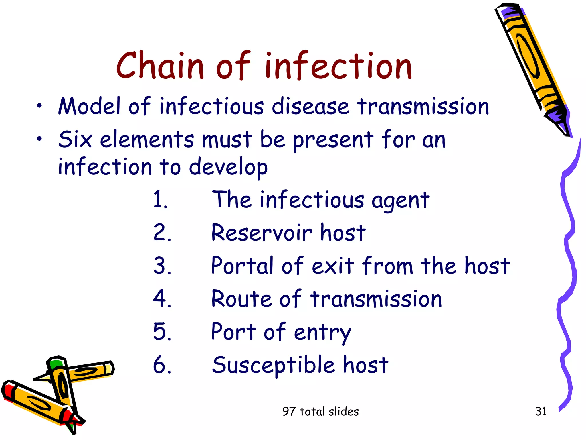 97 total slides 31
Chain of infection
• Model of infectious disease transmission
• Six elements must be present for an
infection to develop
1. The infectious agent
2. Reservoir host
3. Portal of exit from the host
4. Route of transmission
5. Port of entry
6. Susceptible host
 