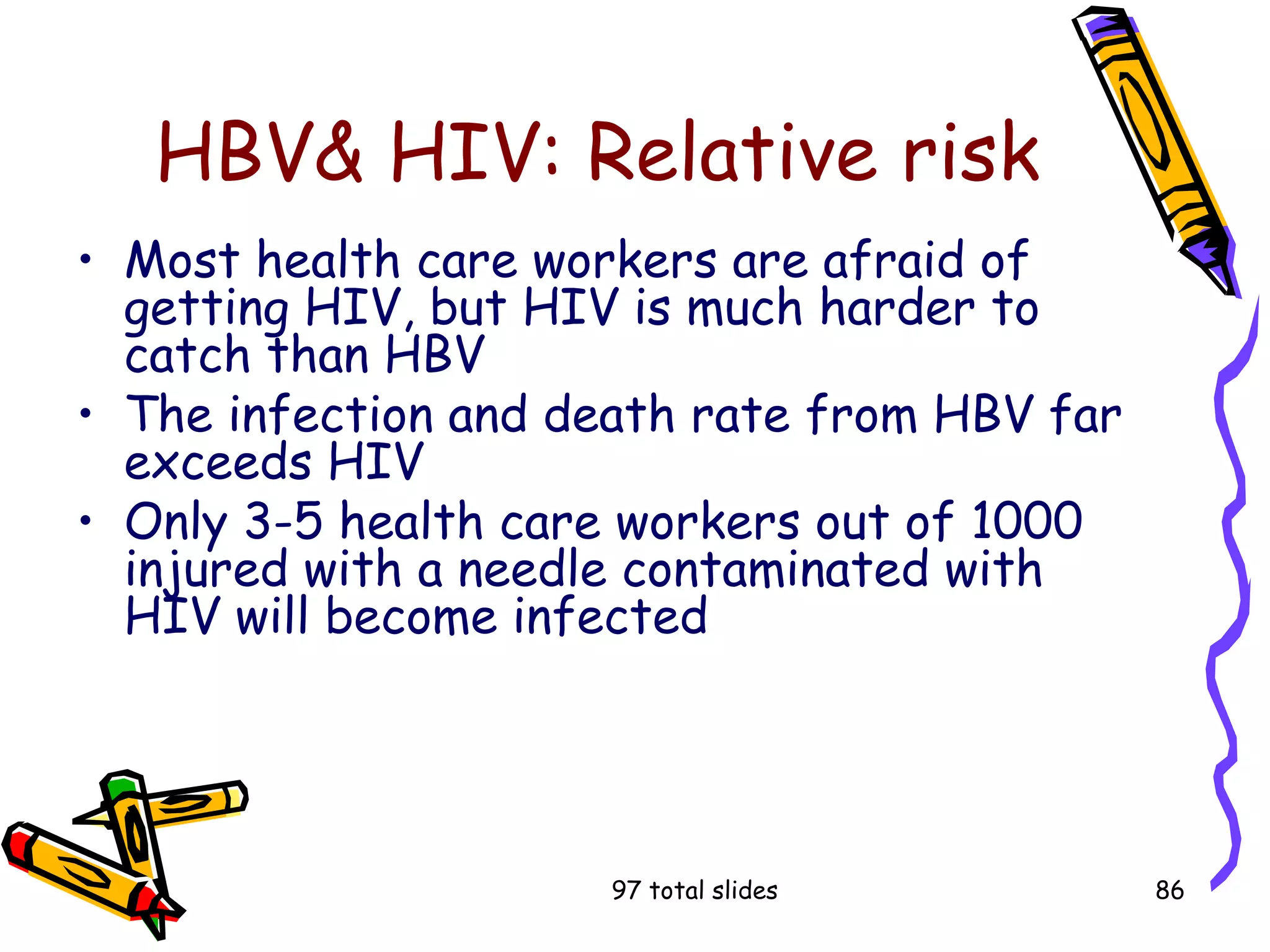 97 total slides 86
HBV& HIV: Relative risk
• Most health care workers are afraid of
getting HIV, but HIV is much harder to
catch than HBV
• The infection and death rate from HBV far
exceeds HIV
• Only 3-5 health care workers out of 1000
injured with a needle contaminated with
HIV will become infected
 