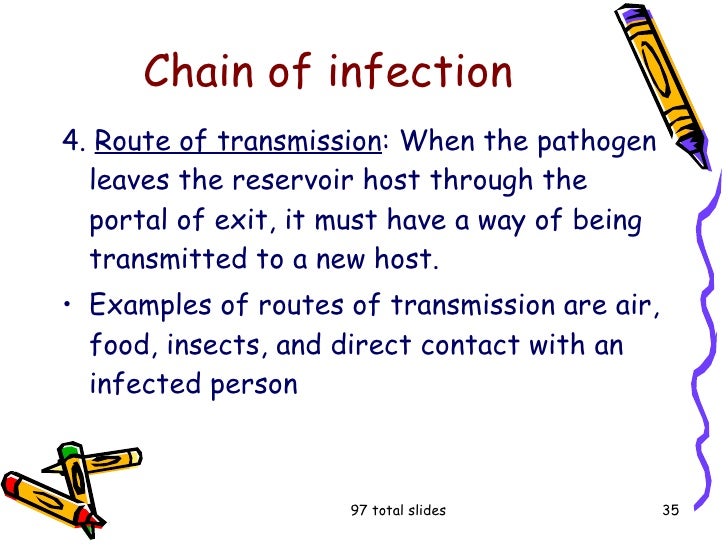 Reservoir Chain Of Infection Examples