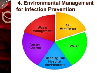 4. Environmental Management
for Infection Prevention

                         Air,
       Waste          Ventilation
     Management



    Vector
                             Water
    Control


              Cleaning The
                Hospital
              Environment
 