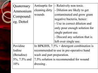 Quaternary Antiseptic for   - Relatively non toxic.
Ammonium cleaning dirty     - Dilution are likely to get
           wounds           contaminated and grow gram
Compound:
                            negative bacteria, hence:
eg. Dettol                  - Use in correct dilution and
                            only pour enough solution for
                            single patient use.
                            - Discard any solution that is
                            left over single use.
Povidine     In BPKIHS, 7.5% + detergent combination is
Iodine       recommended to use in pre-operative hand
(Betadine)   wash and part preparation.
5%, 7.5% and 7.5% solution is recommended for wound
10%          dressing .
 