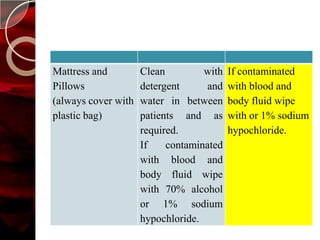 Mattress and         Clean         with   If contaminated
Pillows              detergent     and    with blood and
(always cover with   water in between     body fluid wipe
plastic bag)         patients and as      with or 1% sodium
                     required.            hypochloride.
                     If    contaminated
                     with blood and
                     body fluid wipe
                     with 70% alcohol
                     or 1% sodium
                     hypochloride.
 