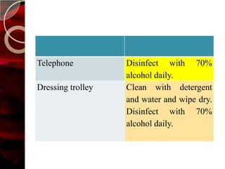 Telephone          Disinfect with 70%
                   alcohol daily.
Dressing trolley   Clean with detergent
                   and water and wipe dry.
                   Disinfect with 70%
                   alcohol daily.
 
