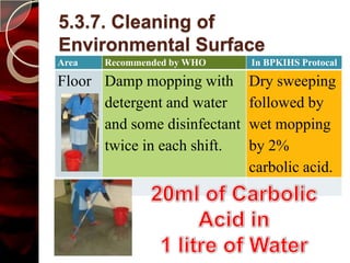 5.3.7. Cleaning of
Environmental Surface
Area   Recommended by WHO     In BPKIHS Protocal

Floor Damp mopping with       Dry sweeping
      detergent and water     followed by
      and some disinfectant   wet mopping
      twice in each shift.    by 2%
                              carbolic acid.
 