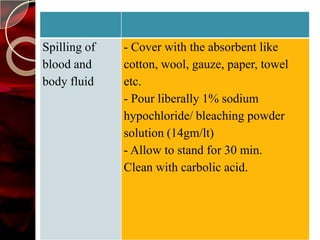 Spilling of   - Cover with the absorbent like
blood and     cotton, wool, gauze, paper, towel
body fluid    etc.
              - Pour liberally 1% sodium
              hypochloride/ bleaching powder
              solution (14gm/lt)
              - Allow to stand for 30 min.
              Clean with carbolic acid.
 