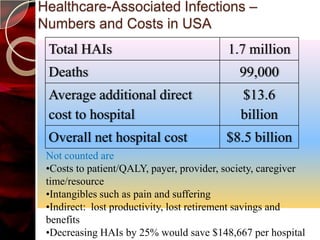 Healthcare-Associated Infections –
Numbers and Costs in USA
 Total HAIs                               1.7 million
 Deaths                                      99,000
 Average additional direct                   $13.6
 cost to hospital                            billion
 Overall net hospital cost                $8.5 billion
 Not counted are
 •Costs to patient/QALY, payer, provider, society, caregiver
 time/resource
 •Intangibles such as pain and suffering
 •Indirect: lost productivity, lost retirement savings and
 benefits
 •Decreasing HAIs by 25% would save $148,667 per hospital
 