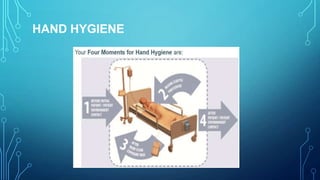 HAND HYGIENE

 