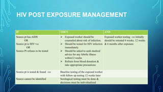 HIV POST EXPOSURE MANAGEMENT
IF

THEN

Source pt has AIDS
OR
Source pt is HIV+ve
OR
Source Pt refuses to be tested

 Exposed worker should be
Exposed worker testing –ve initially
counseled about risk of infection. should be retested 6 weeks, 12 weeks
 Should be tested for HIV infection & 6 months after exposure
immediately
 Should be asked to seek medical
advice for any febrile illness
within12 weeks
 Refrain from blood donation &
take appropriate precautions

Source pt is tested & found -ve

Baseline testing of the exposed worker
with follow up testing 12 weeks later
Serological testing must be done &
decisions must be individualized

Source cannot be identified

AND

 