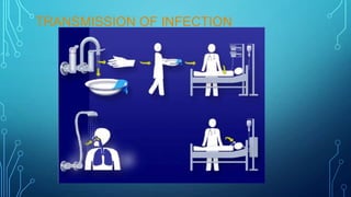 TRANSMISSION OF INFECTION

 