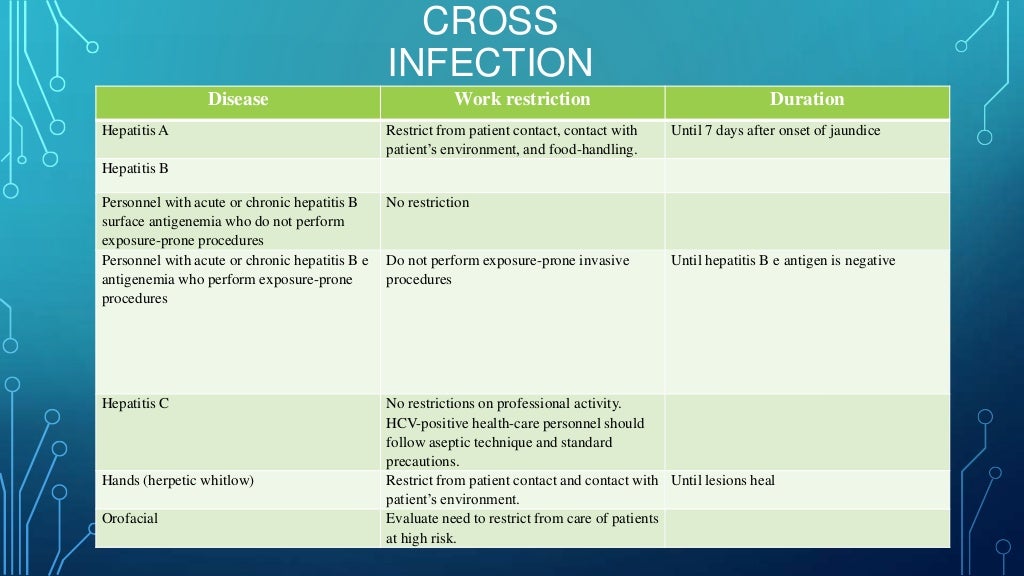 sterilization in dentistry/Infection control