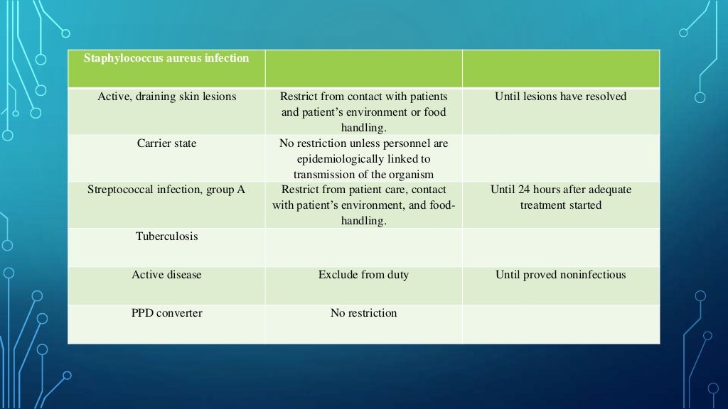 sterilization in dentistry/Infection control
