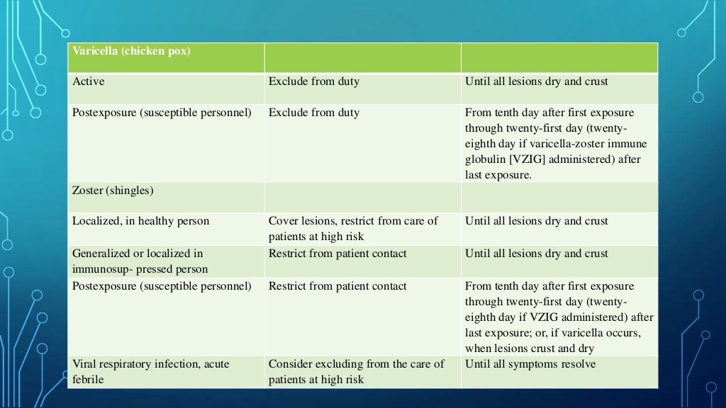 sterilization in dentistry/Infection control