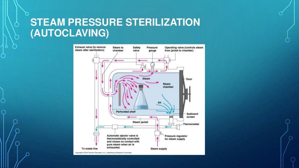 sterilization in dentistry/Infection control
