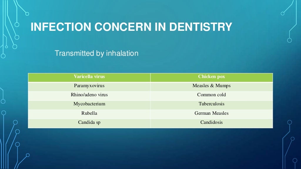 sterilization in dentistry/Infection control