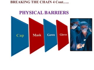 BREAKING THE CHAIN 4 Cont…..
 