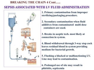1. Primary contamination from improper
sterilizing/packaging procedure.
2. Secondary contamination when fluid
additives from contaminated multi dose
containers are used.
3. Breaks in aseptic tech. most likely at
connection in system.
4. Blood withdrawal through 3-way stop cock
leaves residual blood in system providing
medium for bacterial growth.
5. Flushing a blocked or malfunctioning I.V.
Line may lead to contamination.
6. Prolonged use of site may result in
phlebitis, septicemia
1
2
2
3
4
4
5
6
BREAKING THE CHAIN 4 Cont…..
 