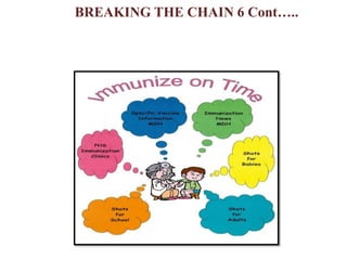 BREAKING THE CHAIN 6 Cont…..
 