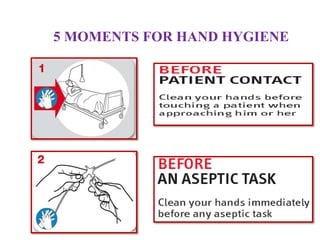 5 MOMENTS FOR HAND HYGIENE
 