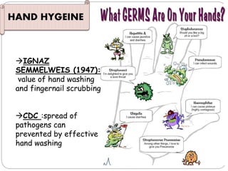 HAND HYGEINE
IGNAZ
SEMMELWEIS (1947):
value of hand washing
and fingernail scrubbing
CDC :spread of
pathogens can
prevented by effective
hand washing
 