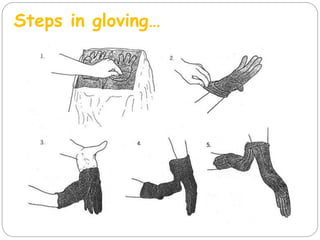 Steps in gloving…
 