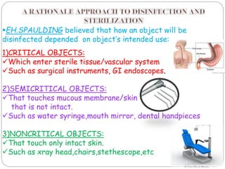 1)CRITICAL OBJECTS:
Which enter sterile tissue/vascular system
Such as surgical instruments, GI endoscopes.
2)SEMICRITICAL OBJECTS:
That touches mucous membrane/skin
that is not intact.
Such as water syringe,mouth mirror, dental handpieces
3)NONCRITICAL OBJECTS:
That touch only intact skin.
Such as xray head,chairs,stethescope,etc
EH.SPAULDING believed that how an object will be
disinfected depended on object’s intended use:
 