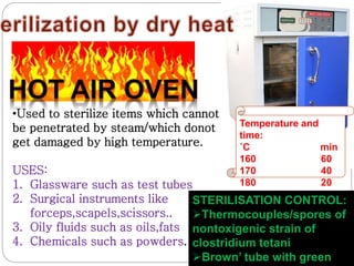 •Used to sterilize items which cannot
be penetrated by steam/which donot
get damaged by high temperature.
USES:
1. Glassware such as test tubes
2. Surgical instruments like
forceps,scapels,scissors..
3. Oily fluids such as oils,fats
4. Chemicals such as powders.
Temperature and
time:
˚C min
160 60
170 40
180 20
STERILISATION CONTROL:
Thermocouples/spores of
nontoxigenic strain of
clostridium tetani
Brown’ tube with green
 