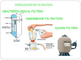 STERILISATION BY FILTRATION:
1)BACTERIOLOGICAL FILTERS
2)MEMBRANE FILTRATION
3)SAND FILTERS
 