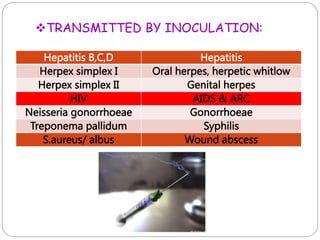 Hepatitis B,C,D Hepatitis
Herpex simplex I Oral herpes, herpetic whitlow
Herpex simplex II Genital herpes
HIV AIDS & ARC
Neisseria gonorrhoeae Gonorrhoeae
Treponema pallidum Syphilis
S.aureus/ albus Wound abscess
TRANSMITTED BY INOCULATION:
 