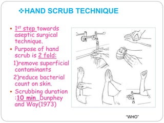 HAND SCRUB TECHNIQUE
 1st step towards
aseptic surgical
technique.
 Purpose of hand
scrub is 2 fold:
1)remove superficial
contaminants
2)reduce bacterial
count on skin.
 Scrubbing duration
:10 min_Dunphey
and Way(1973)
“WHO”
 