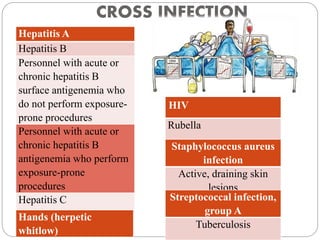 CROSS INFECTION
Hepatitis A
Hepatitis B
Personnel with acute or
chronic hepatitis B
surface antigenemia who
do not perform exposure-
prone procedures
Personnel with acute or
chronic hepatitis B
antigenemia who perform
exposure-prone
procedures
Hepatitis C
Hands (herpetic
whitlow)
HIV
Rubella
Staphylococcus aureus
infection
Active, draining skin
lesions
Streptococcal infection,
group A
Tuberculosis
 