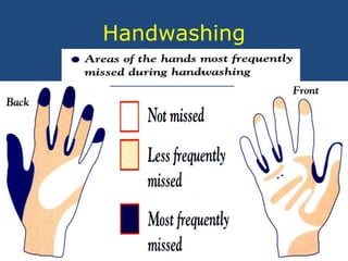 Handwashing
 