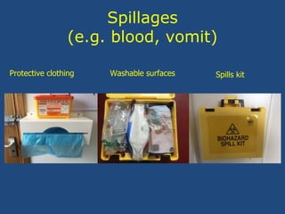 Spillages
(e.g. blood, vomit)
Protective clothing Washable surfaces Spills kit
 